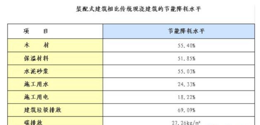 裝配式建筑發展全速推進 涂料企業如何撕開市場的新突破口？