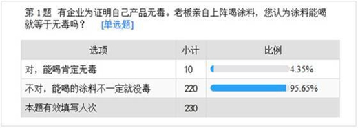 17年過去了，為什么“喝涂料”這種暴力營銷手段還在繼續？