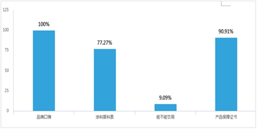 17年過去了，為什么“喝涂料”這種暴力營銷手段還在繼續？