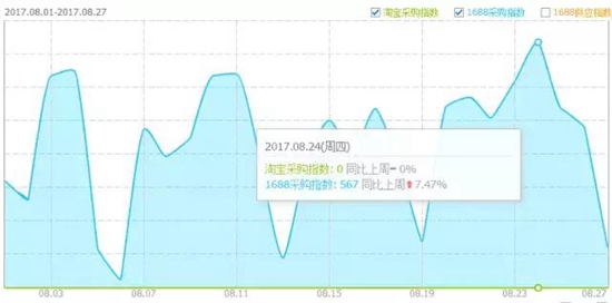 大數據告訴你：原來這些才是大家喜歡買的淋浴房！