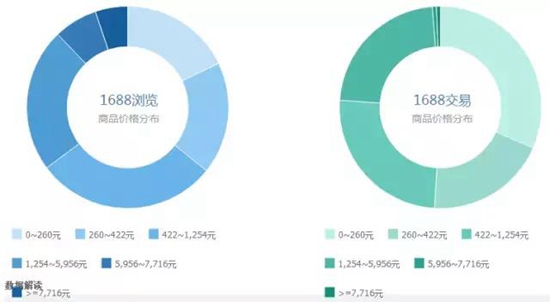 大數據告訴你：原來這些才是大家喜歡買的淋浴房！