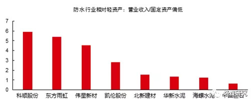 中國防水涂料品牌東方雨虹:被低估的防水龍頭