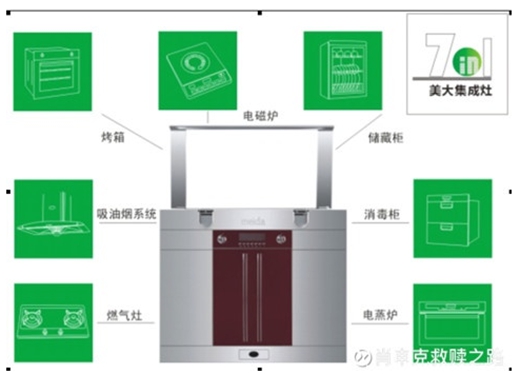 【好拾源視角】若然集成灶是廚電的未來，那會是誰又終將能成為王者？